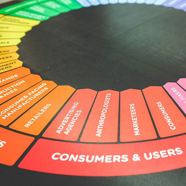 Marketing strategies